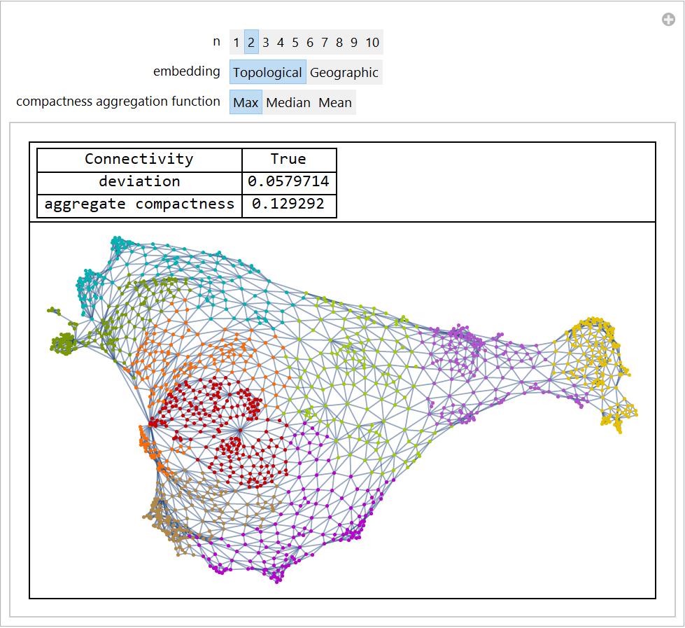 Original Wolfram publication figure showing a partitioned district graph